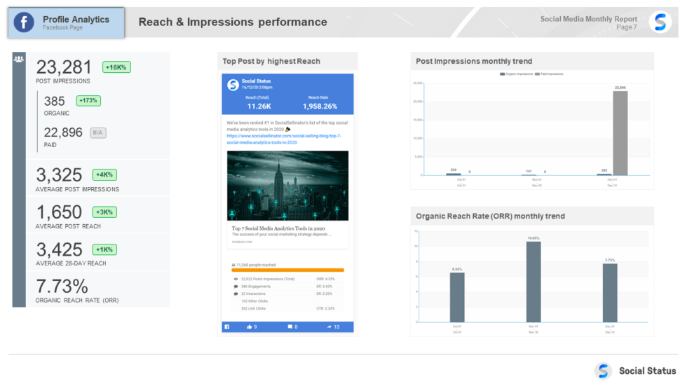 Facebook Metrics   The Complete Guide In 2023 | Social Status